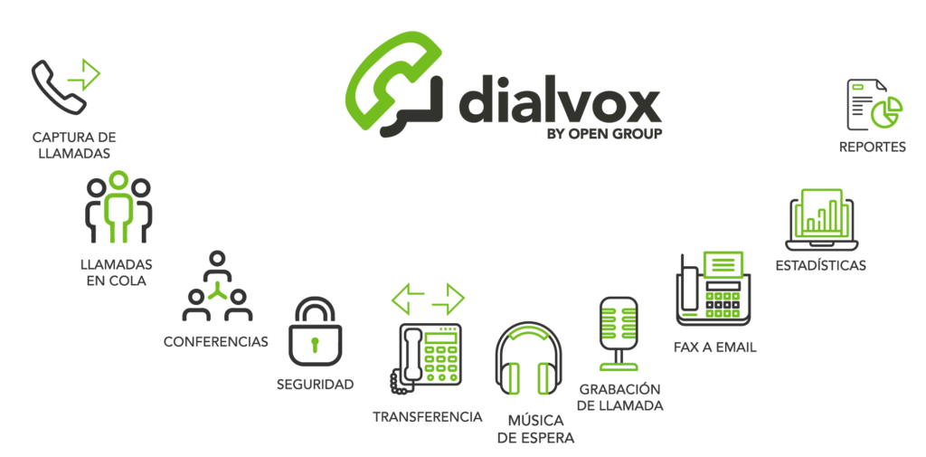 plataforma comunicaciones, Dialvox IP-PBX, Open Group